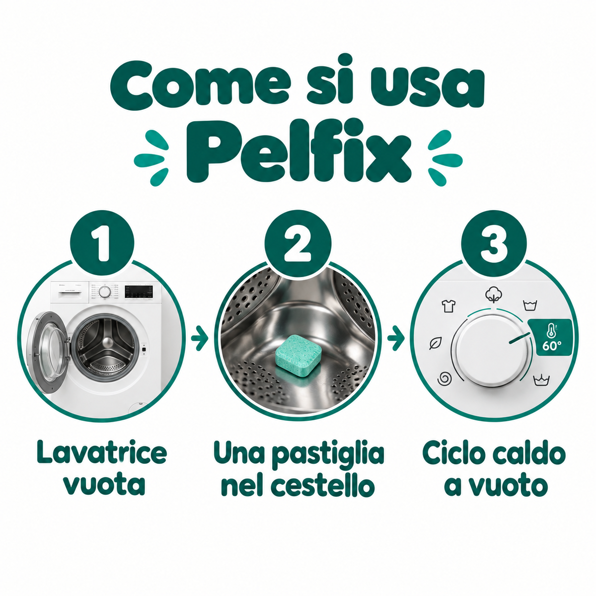 FOTO 4 – Infografica: come si usa in 3 passi